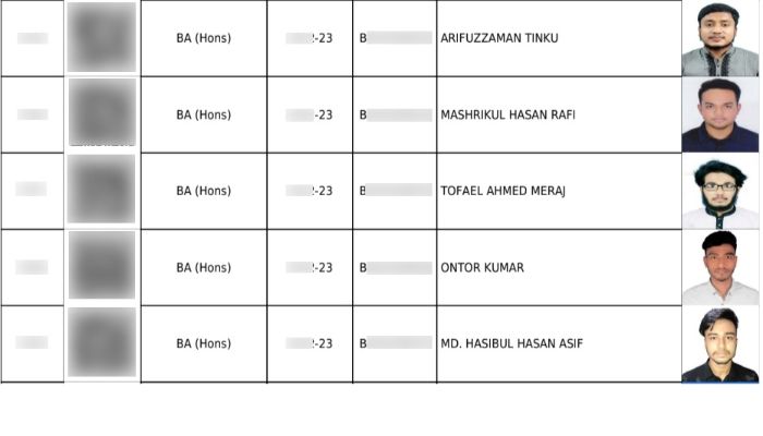 ছবিসহ জকসুর ভোটার তালিকা প্রকাশ, বিপাকে পর্দানশীন শিক্ষার্থীরা