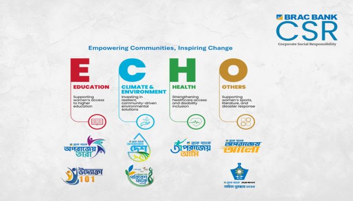 ব্র্যাক ব্যাংকের ২০২৫ সিএসআর উদ্যোগের মাধ্যমে ১,৭২,৫০২ জীবনে ইতিবাচক পরিবর্তন 